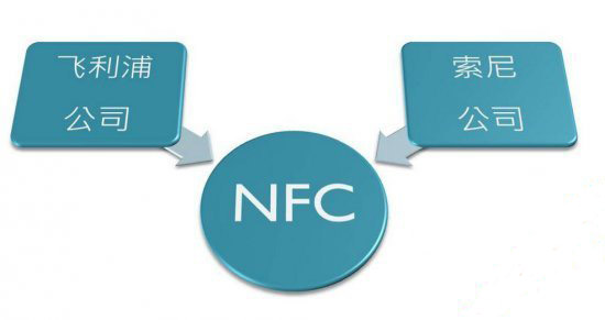 近距離無(wú)線(xiàn)通訊技術(shù)NFC快速入門(mén)知識(shí)