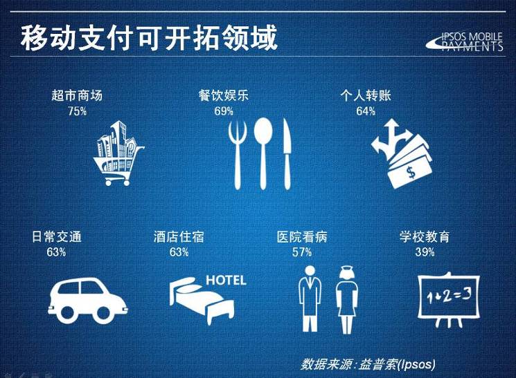 移動支付軟硬兼施，未來是誰的天下？