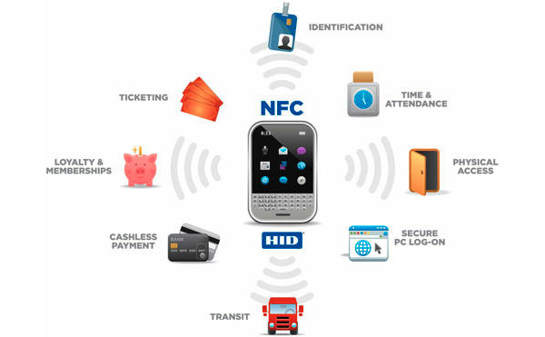 接近一半的英國智能手機使用者愿意使用NFC移動支付技術